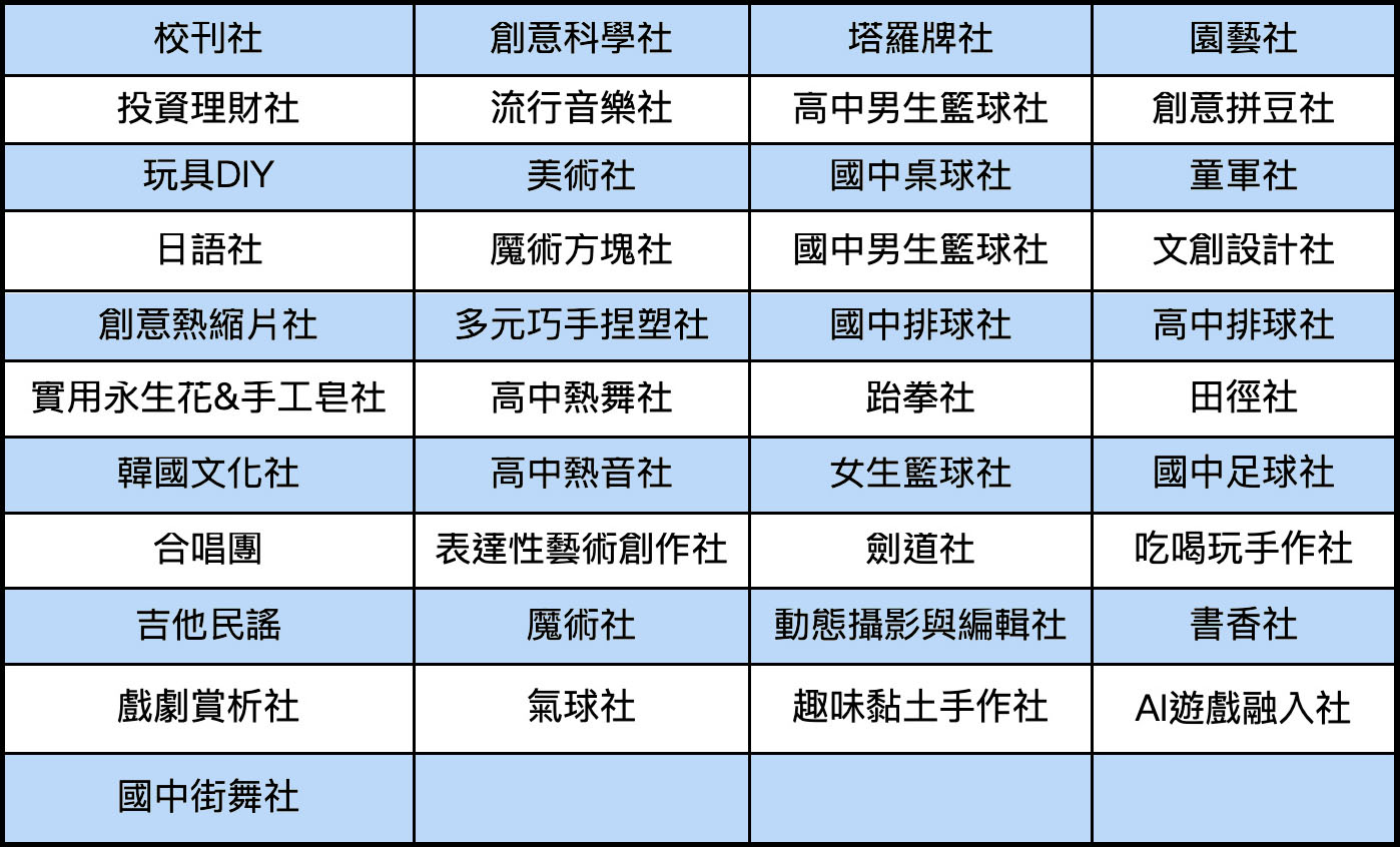 社團一覽表